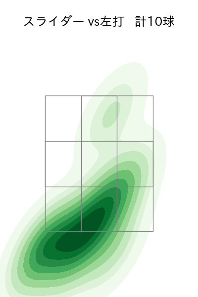 ウィンゲンター 配球ヒートマップ(2025年7月)