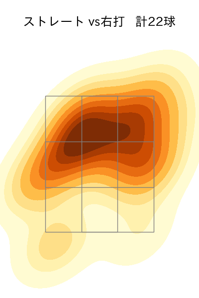 ウィンゲンター 配球ヒートマップ(2025年7月)