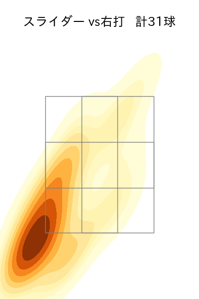 ウィンゲンター 配球ヒートマップ(2025年7月)