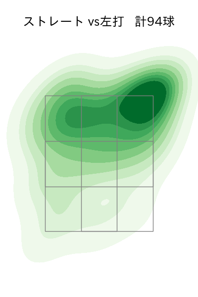 今井 達也 配球ヒートマップ(2025年7月)