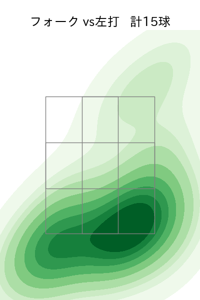 今井 達也 配球ヒートマップ(2025年7月)