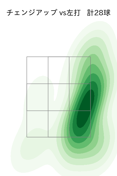 今井 達也 配球ヒートマップ(2025年7月)