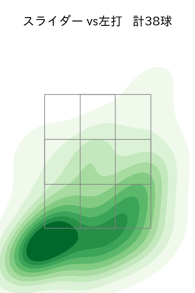 今井 達也 配球ヒートマップ(2025年7月)