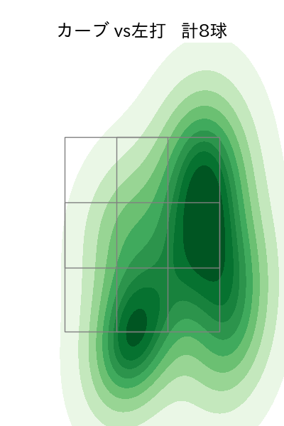 今井 達也 配球ヒートマップ(2025年7月)