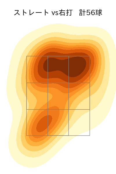 今井 達也 配球ヒートマップ(2025年7月)