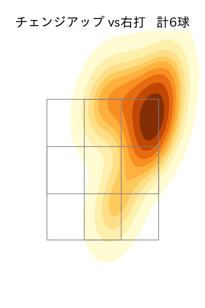 今井 達也 配球ヒートマップ(2025年7月)