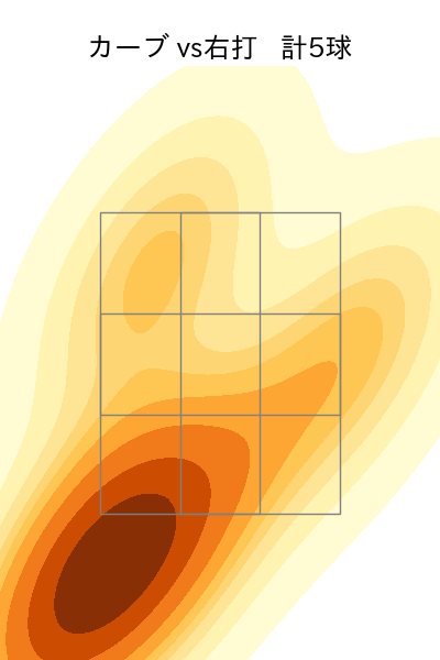 今井 達也 配球ヒートマップ(2025年7月)