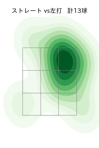 佐々木 健 配球ヒートマップ(2025年7月)