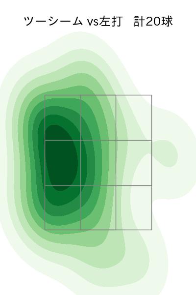 佐々木 健 配球ヒートマップ(2025年7月)