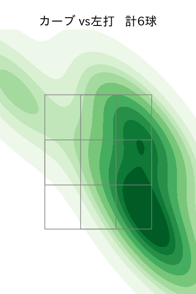 佐々木 健 配球ヒートマップ(2025年7月)