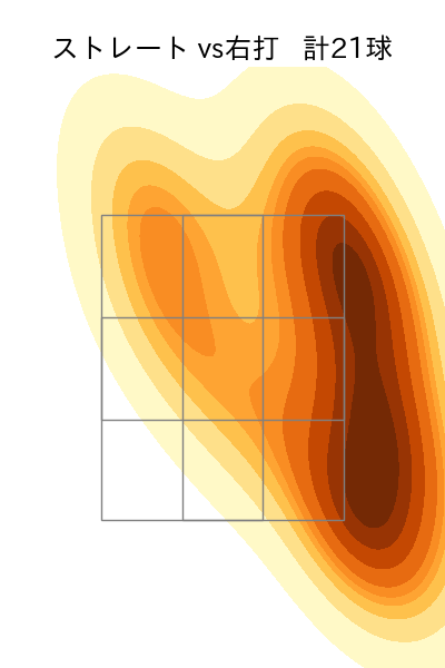 佐々木 健 配球ヒートマップ(2025年7月)