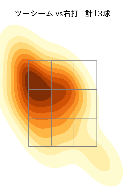 佐々木 健 配球ヒートマップ(2025年7月)