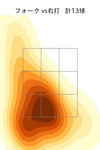 佐々木 健 配球ヒートマップ(2025年7月)