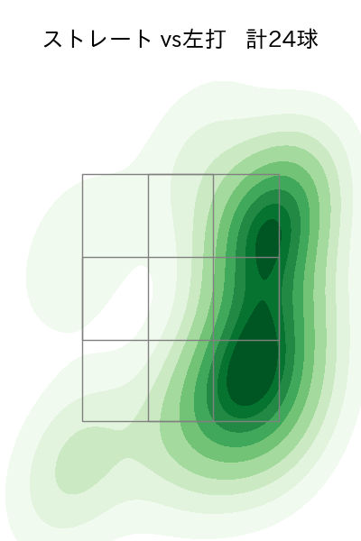 黒木 優太 配球ヒートマップ(2025年7月)
