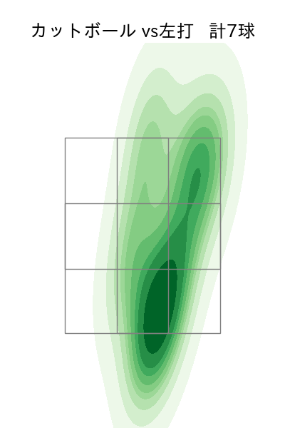 黒木 優太 配球ヒートマップ(2025年7月)