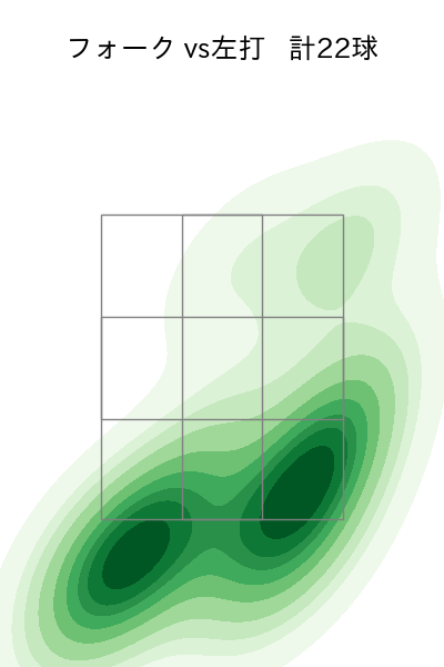 黒木 優太 配球ヒートマップ(2025年7月)