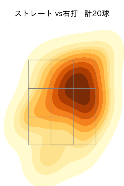 黒木 優太 配球ヒートマップ(2025年7月)