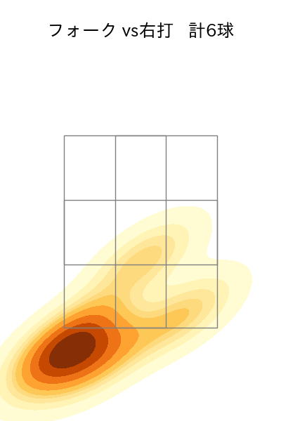 黒木 優太 配球ヒートマップ(2025年7月)