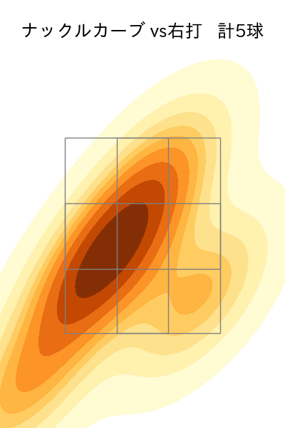 黒木 優太 配球ヒートマップ(2025年7月)
