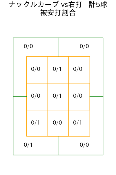 黒木 優太 コース別被安打割合(2025年7月)