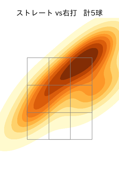 E.ラミレス 配球ヒートマップ(2025年7月)
