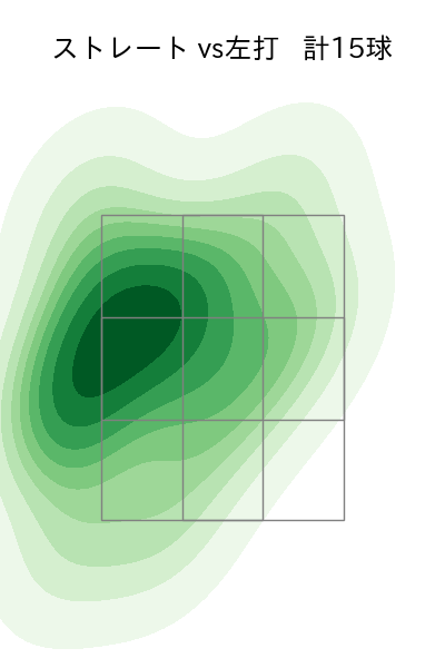 黒田 将矢 配球ヒートマップ(2025年7月)