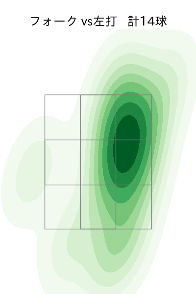 黒田 将矢 配球ヒートマップ(2025年7月)