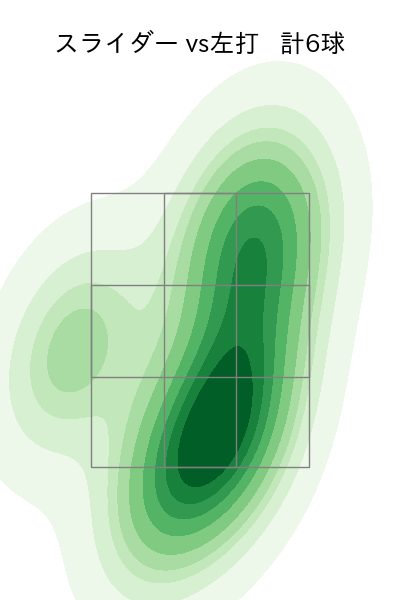 黒田 将矢 配球ヒートマップ(2025年7月)