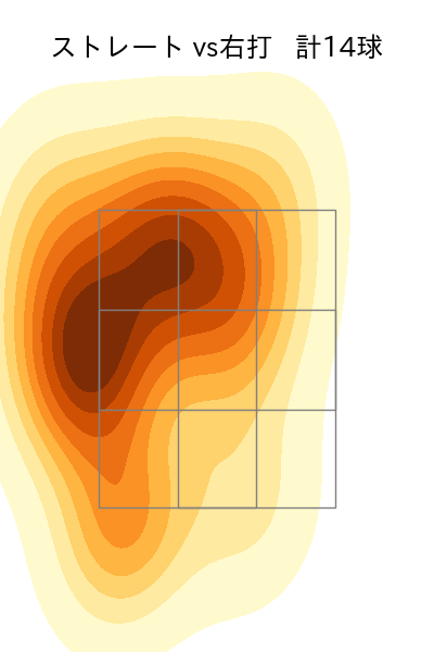 黒田 将矢 配球ヒートマップ(2025年7月)