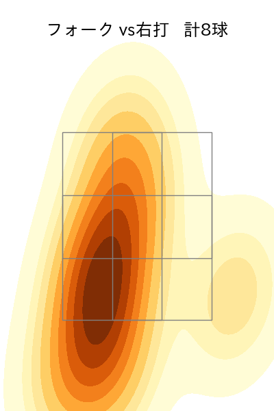 黒田 将矢 配球ヒートマップ(2025年7月)