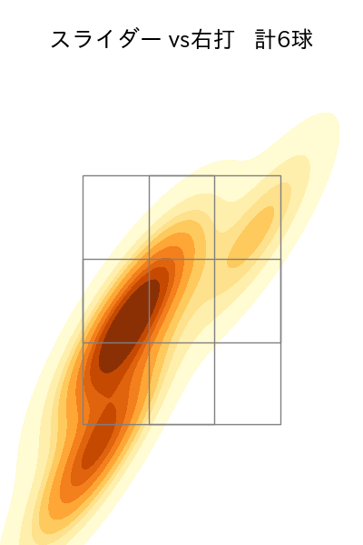 黒田 将矢 配球ヒートマップ(2025年7月)