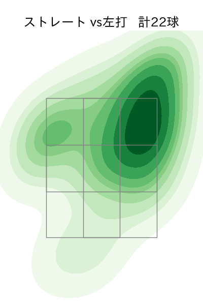 中村 祐太 配球ヒートマップ(2025年7月)