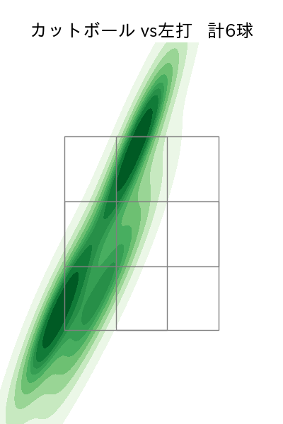 中村 祐太 配球ヒートマップ(2025年7月)