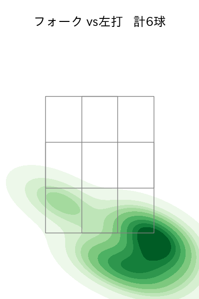 中村 祐太 配球ヒートマップ(2025年7月)