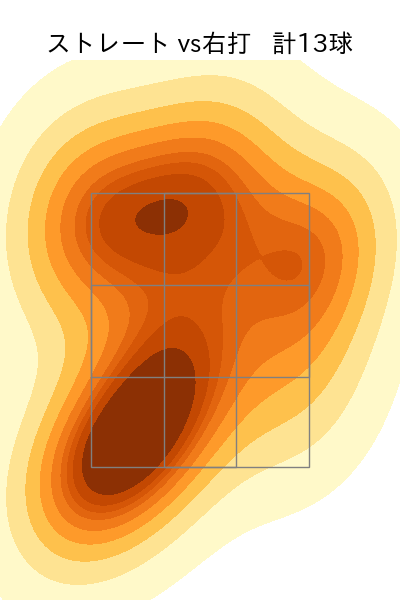 中村 祐太 配球ヒートマップ(2025年7月)