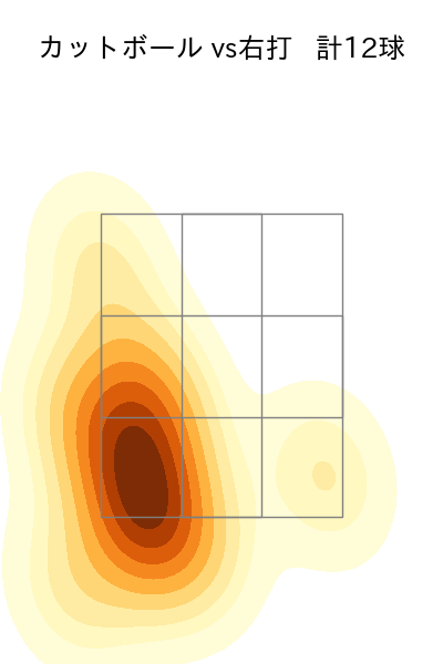 中村 祐太 配球ヒートマップ(2025年7月)