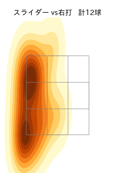 中村 祐太 配球ヒートマップ(2025年7月)