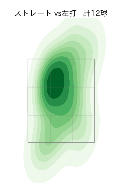 平良 海馬 配球ヒートマップ(2025年7月)