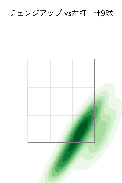 平良 海馬 配球ヒートマップ(2025年7月)
