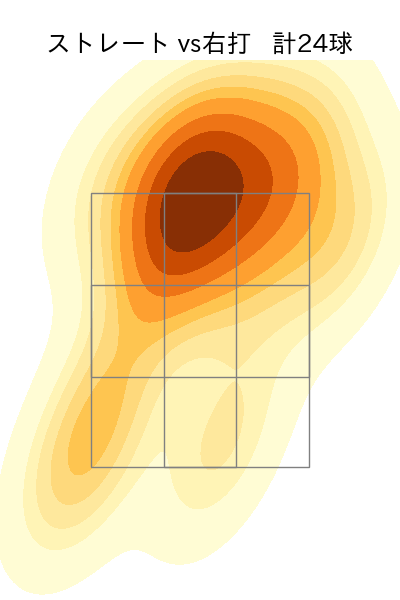 平良 海馬 配球ヒートマップ(2025年7月)
