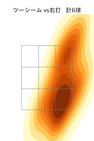 平良 海馬 配球ヒートマップ(2025年7月)