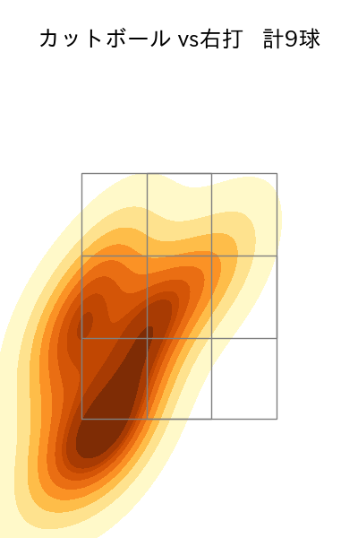平良 海馬 配球ヒートマップ(2025年7月)