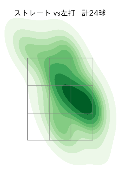 菅井 信也 配球ヒートマップ(2025年7月)