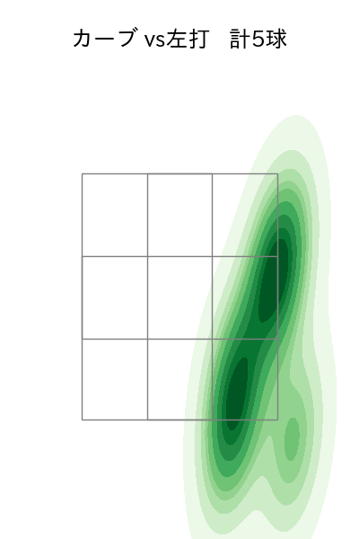 菅井 信也 配球ヒートマップ(2025年7月)