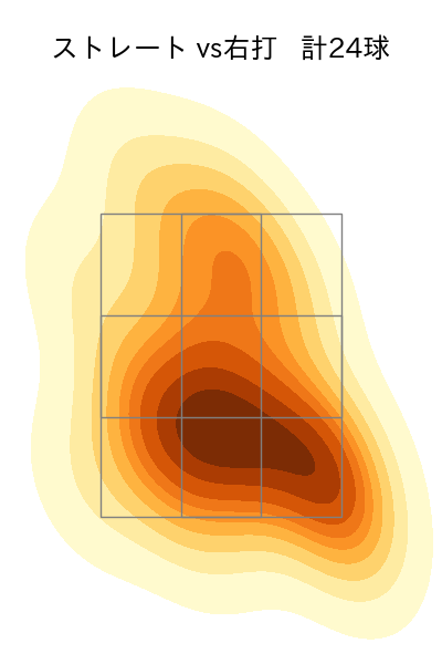 菅井 信也 配球ヒートマップ(2025年7月)