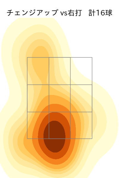菅井 信也 配球ヒートマップ(2025年7月)