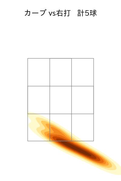菅井 信也 配球ヒートマップ(2025年7月)