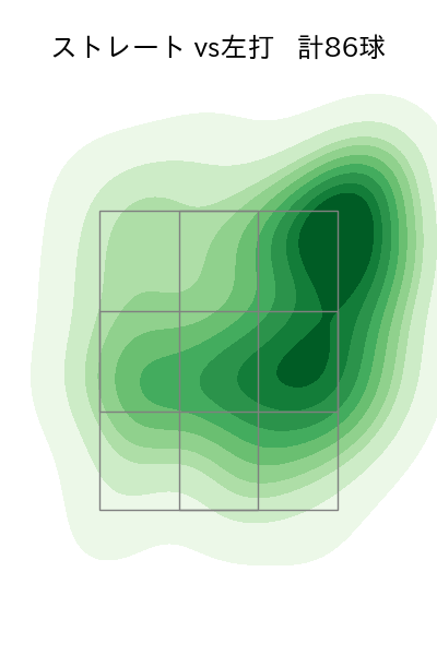 渡邉 勇太朗 配球ヒートマップ(2025年8月)