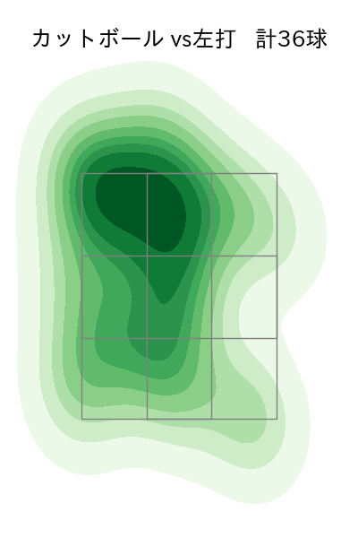 渡邉 勇太朗 配球ヒートマップ(2025年8月)