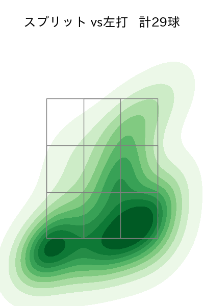 渡邉 勇太朗 配球ヒートマップ(2025年8月)